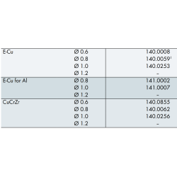 Contact tip M6 D6, Binzel, Available in Multiple Types and Sizes - Ívpont Győr