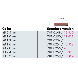 TIG Standard Collet, 25mm, Multiple sizes - Ivpont Welding Shop
