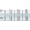 Carbon-PTFE liner 3 meter, MB15/25 Binzel, several sizes