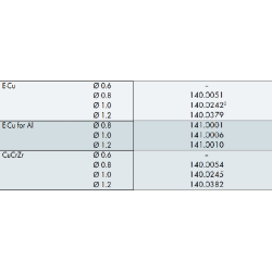 Contact tip M6 D8, Binzel, Available in Multiple Types and Sizes - Ívpont Győr