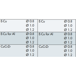Contact tip M8 D10, Binzel, Available in Multiple Types and Sizes - Ívpont Győr